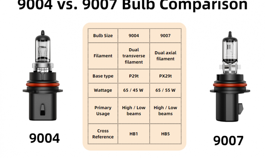 9007 VS 9004 Halogen Bulbs | What’s The Difference?